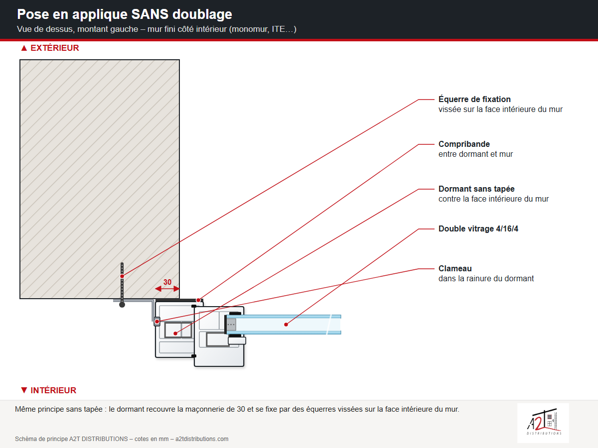 Schéma pose en applique sans doublage : recouvrement de 30 mm et fixation - A2T DISTRIBUTIONS