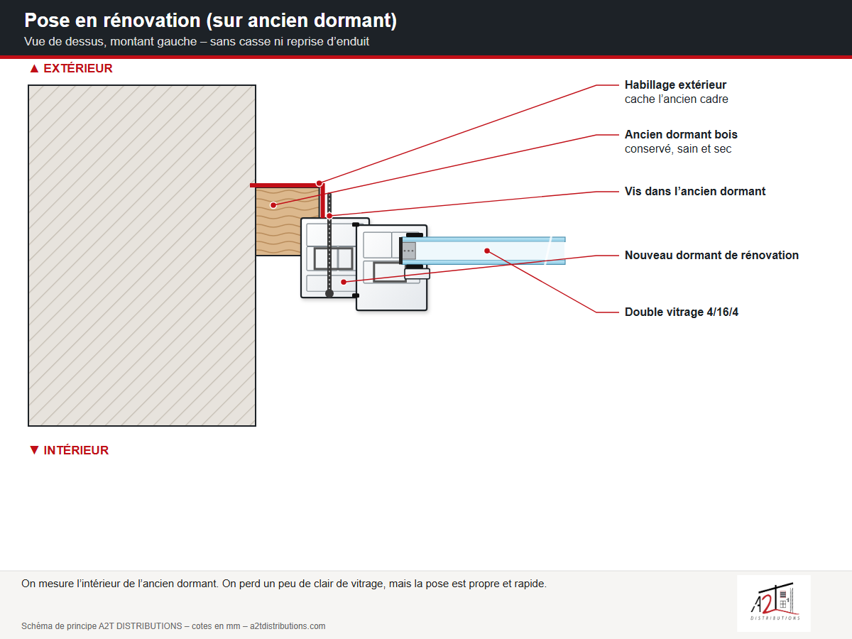 Schéma pose en rénovation sur ancien dormant bois avec habillage extérieur - A2T DISTRIBUTIONS