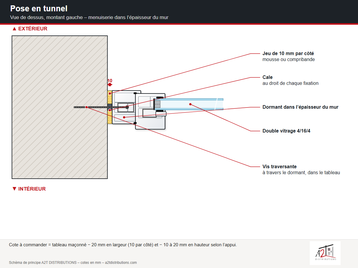 Schéma pose en tunnel d’une fenêtre : jeu, cale et vis traversante - A2T DISTRIBUTIONS