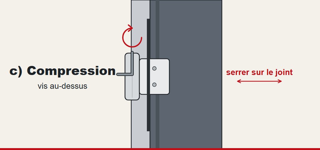 Régler la compression d'une porte d'entrée