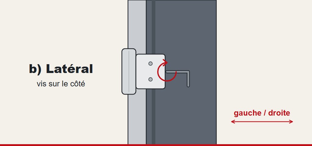 Régler latéralement une porte d'entrée